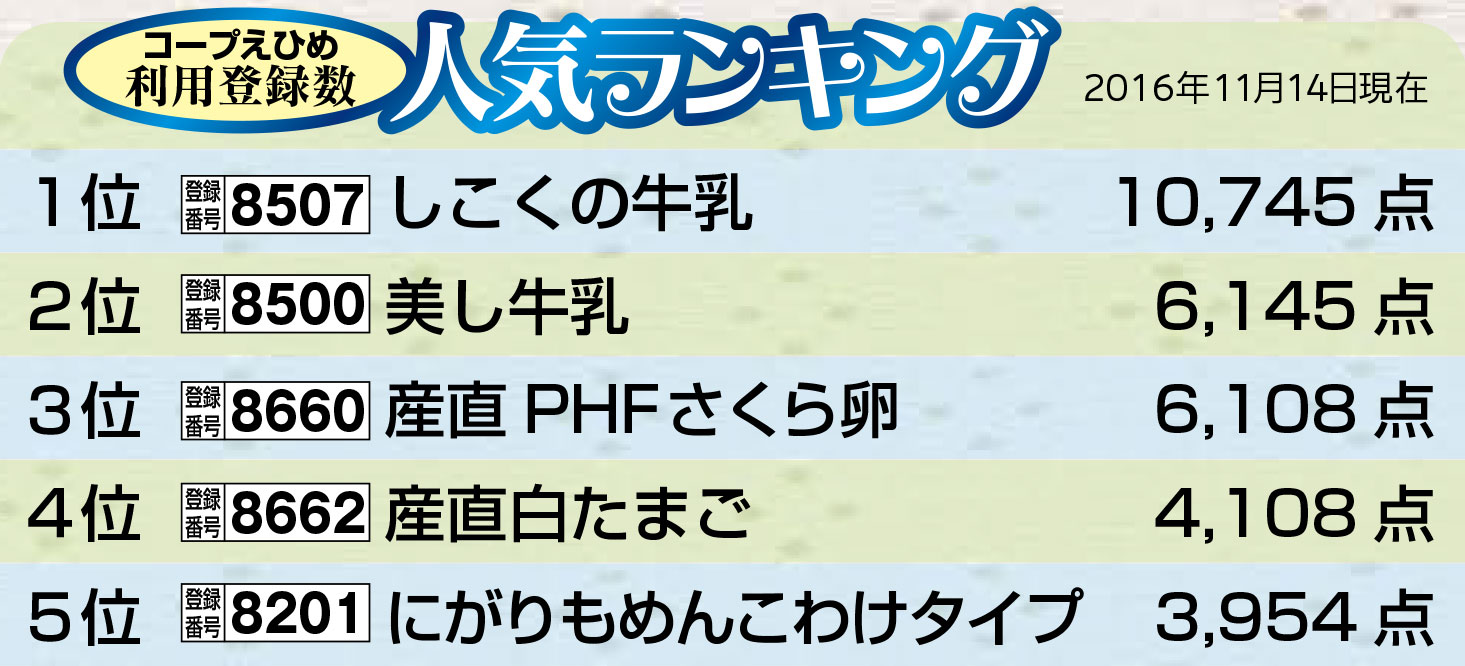 利用登録 コープしこく