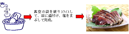 shiotabekata