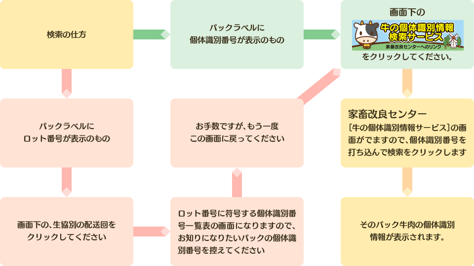 牛個体識別情報の検索のしかた